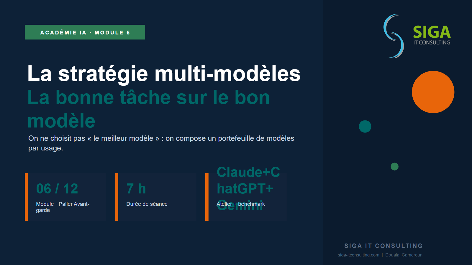 Module 6 — La stratégie multi-modèles